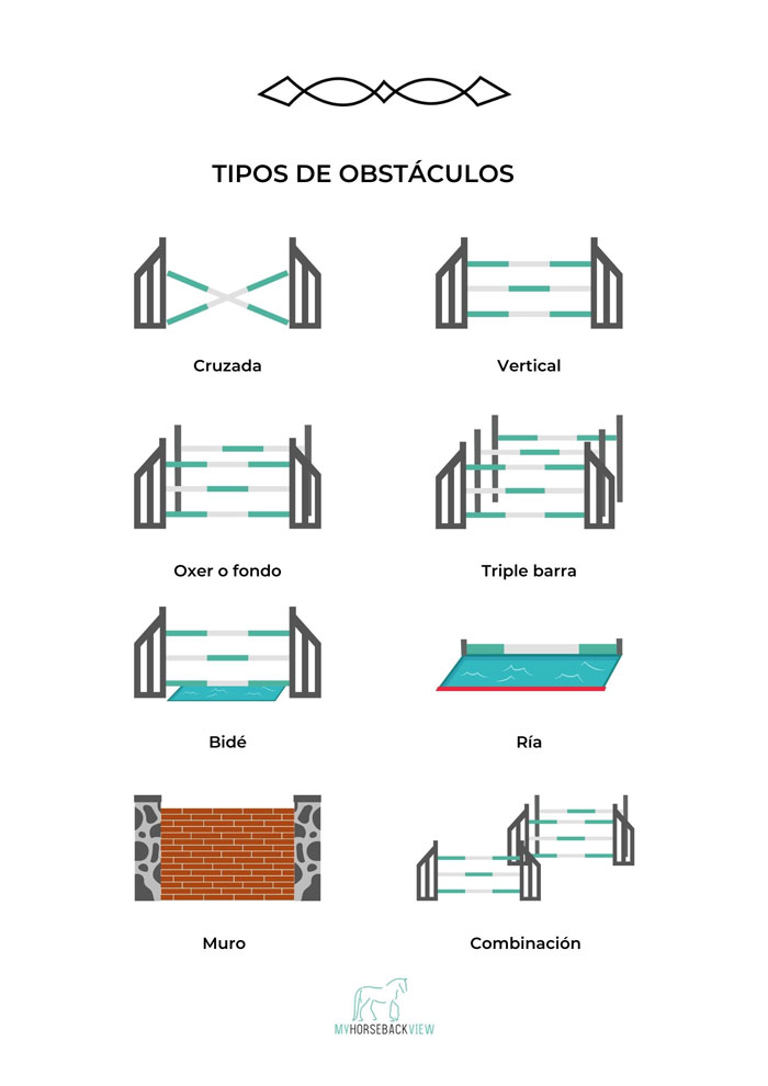infografía sobre tipos de obstáculos hípicos